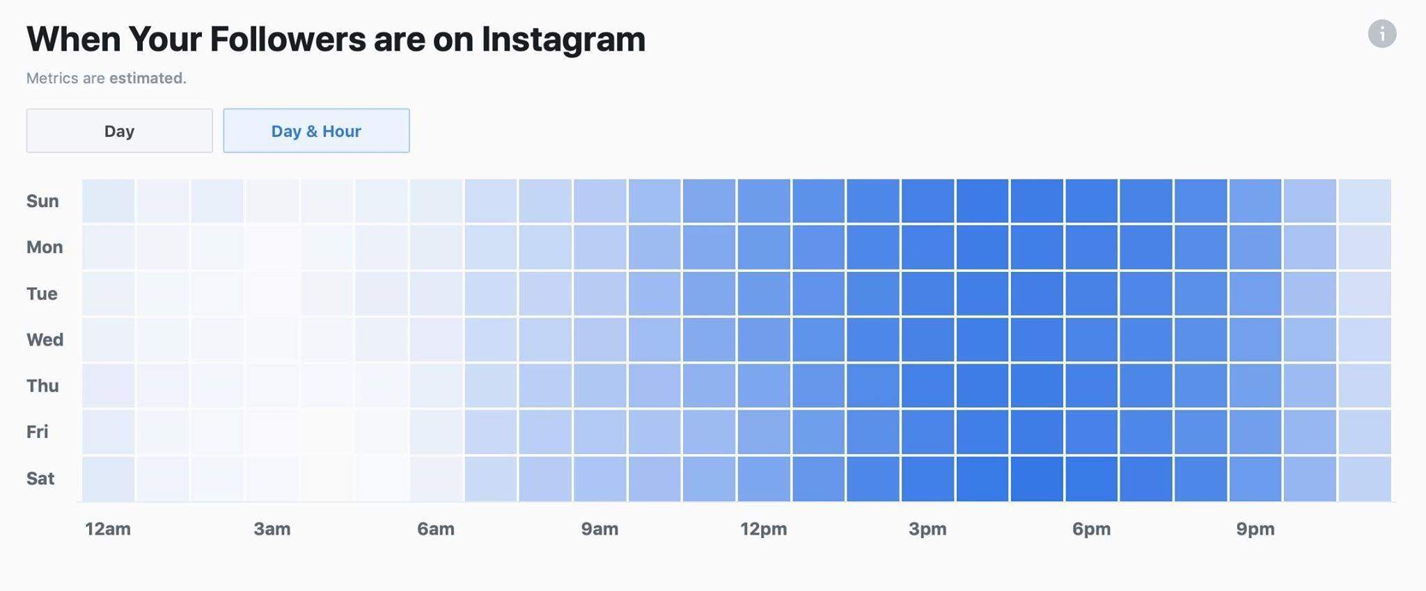 Best time for posting on Instagram